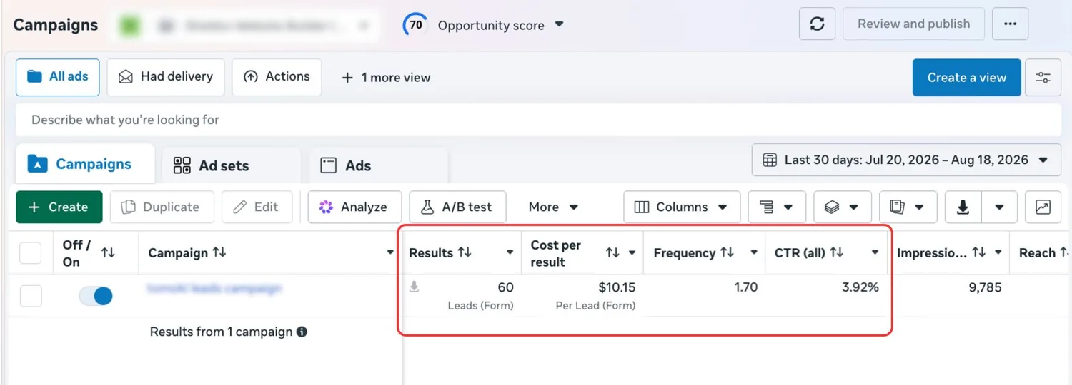 Ads Manager: 60 leads at $10.15 per lead